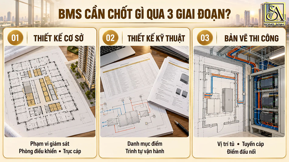 Nội dung BMS cần chốt tại thiết kế cơ sở, thiết kế kỹ thuật và bản vẽ thi công.